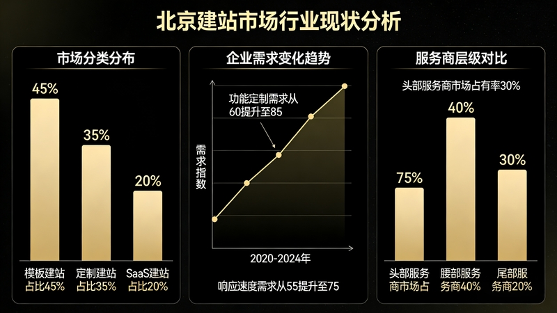 北京网站建设公司推荐