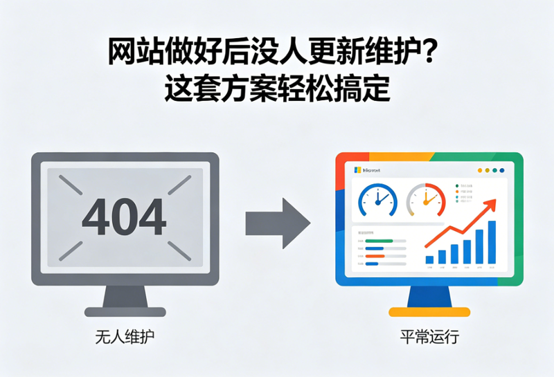 网站运营维护