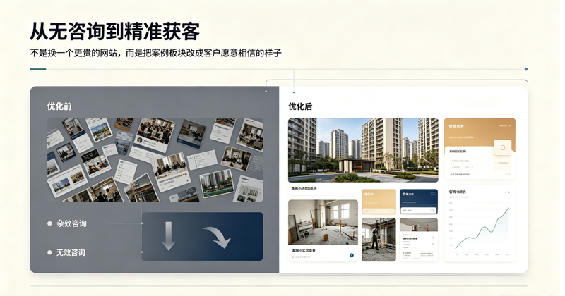 北京网站制作的案例优化对比