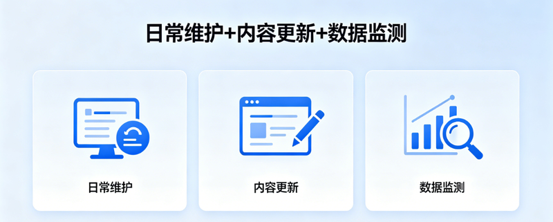 企业网站运营方法