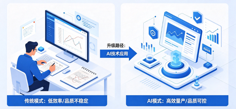 内容生产模式升级