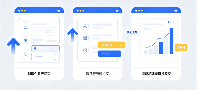 提升转化率