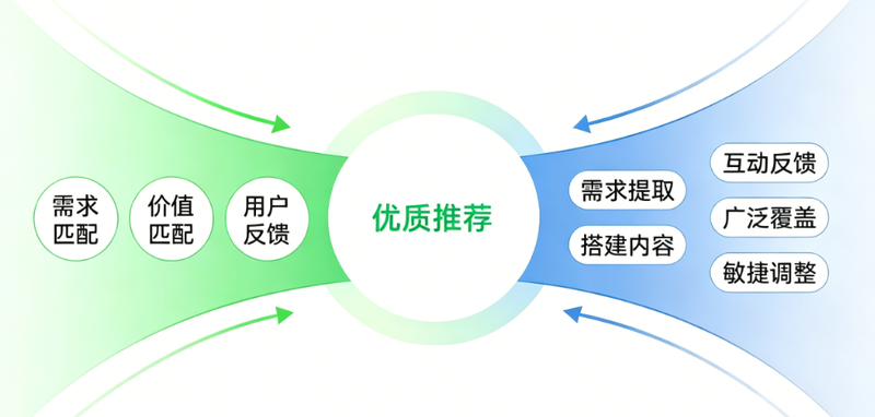 GEO优化指南