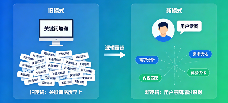 谷歌SEO逻辑新变局