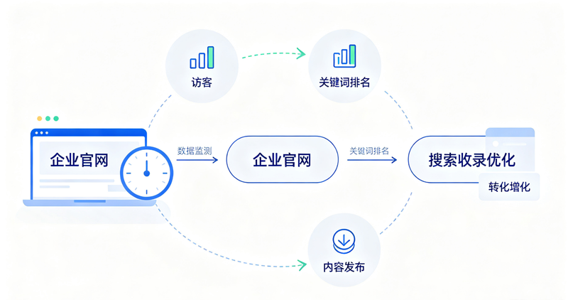 配置百度站长与百度统计