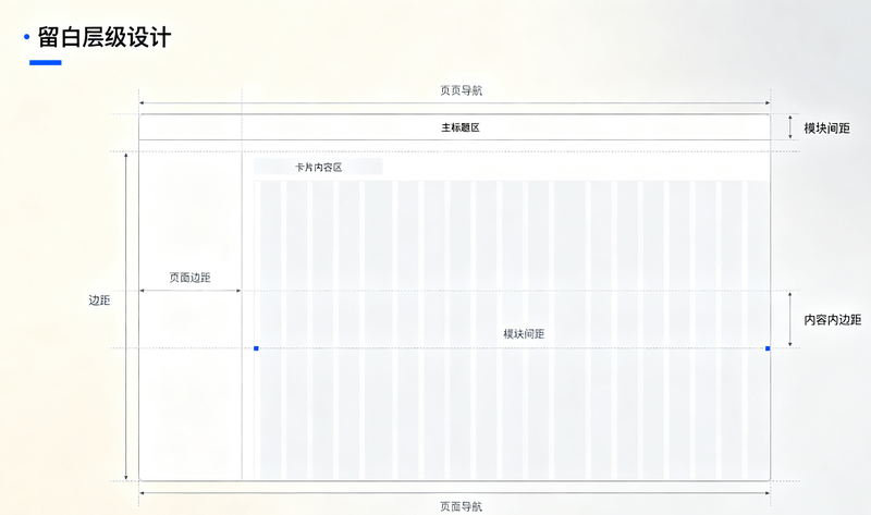 留白层级设计